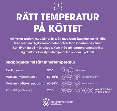 Om rätt temperatur i kött